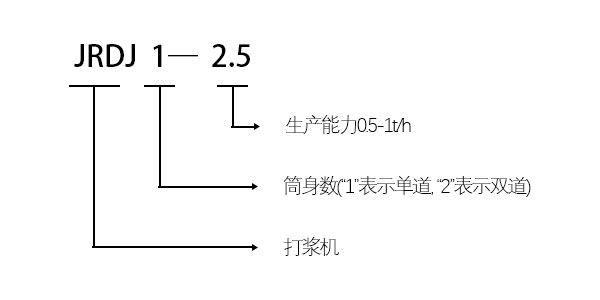 JRDJ1-2.5单道打浆机型号说明用.jpg