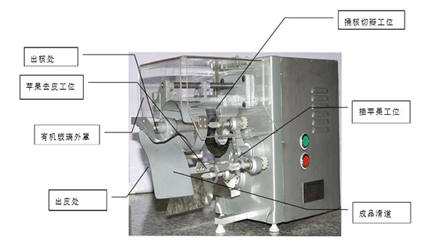 PQJ型苹果去皮捅核切瓣机使用说明.jpg