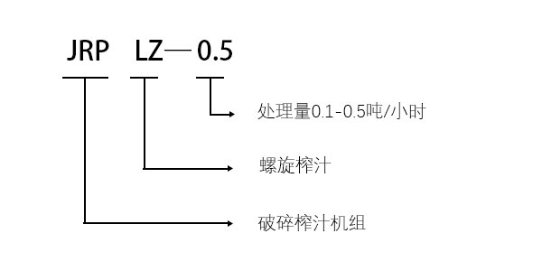 JRPLZ-0.5破碎榨汁机组型号说明.jpg