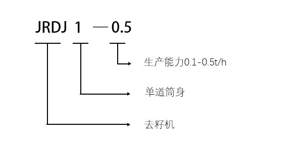 JRDJ1-0.5-石榴去籽机型号说明.jpg